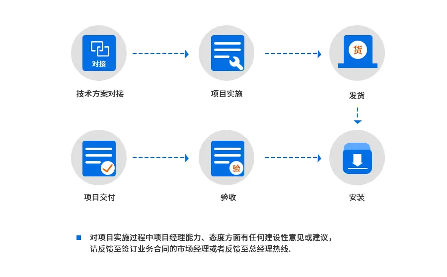 项目管理.webp