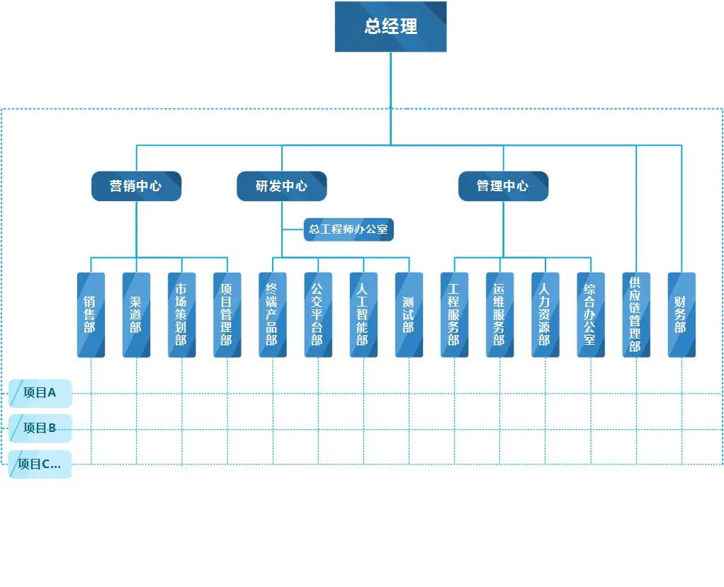 组织结构图20210119.webp